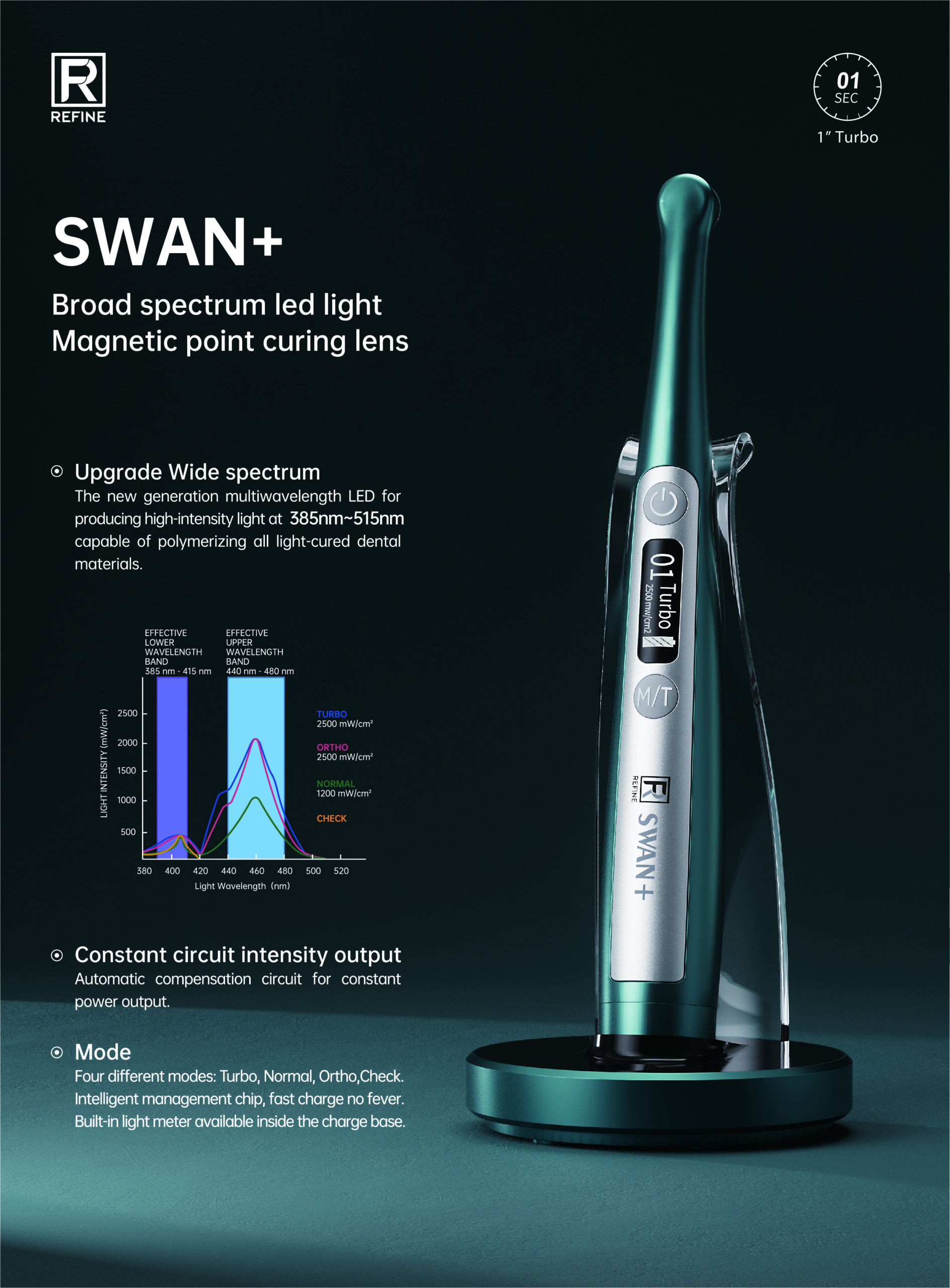 SWAN+